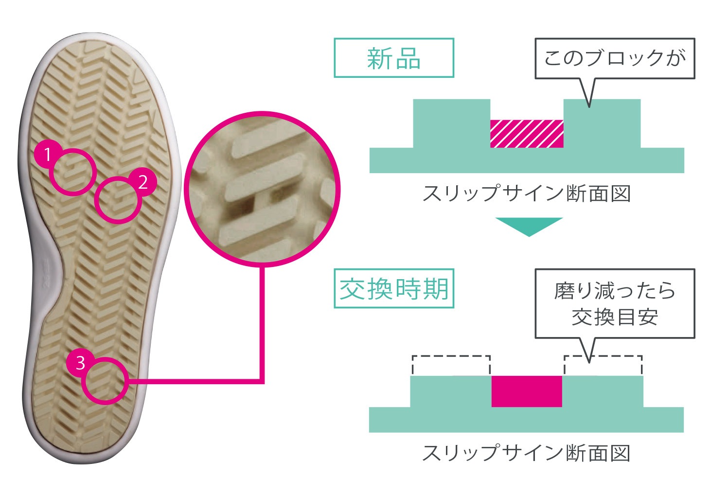 滑り止め コレクション 靴 仕組み