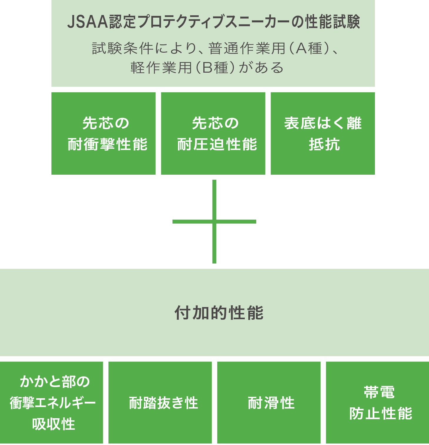 ハイグリップ（つま先を保護する先芯入り） | ミドリ安全株式会社